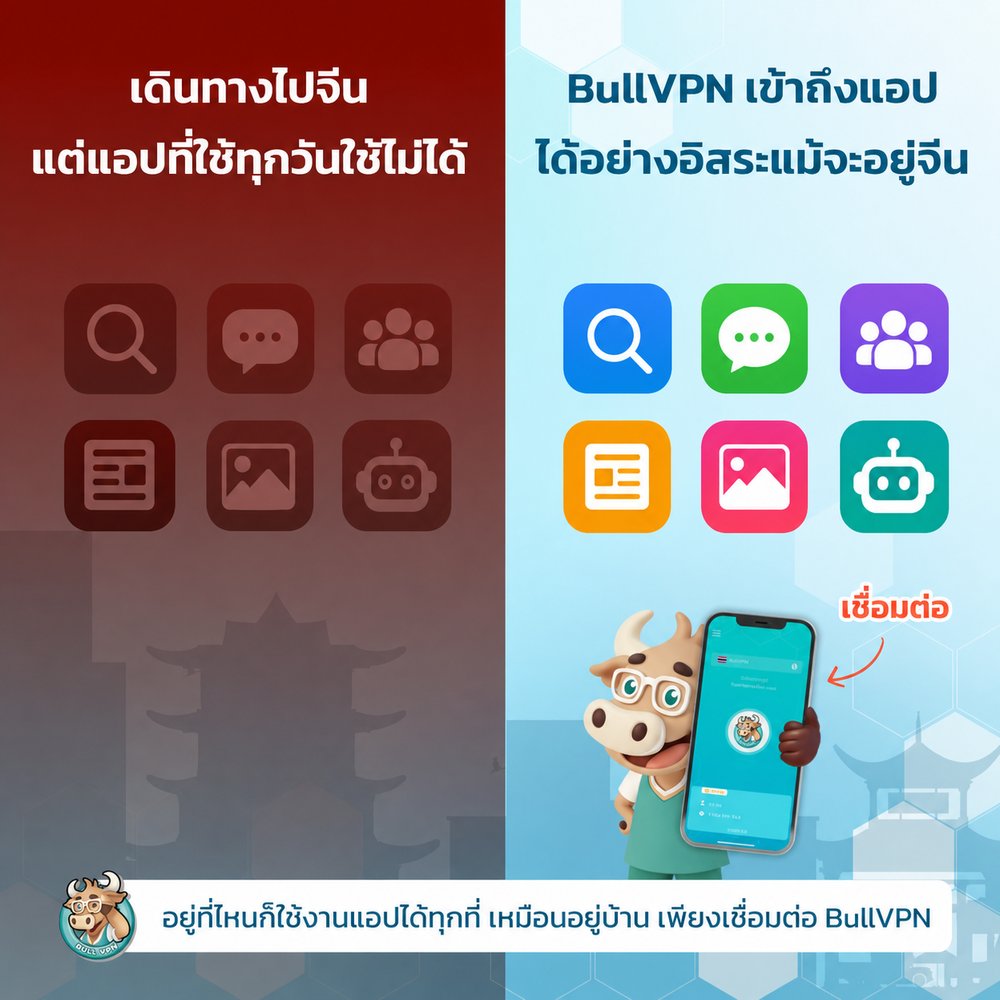 BullVPN - VPN Internet Freedom For Everyone tweet media