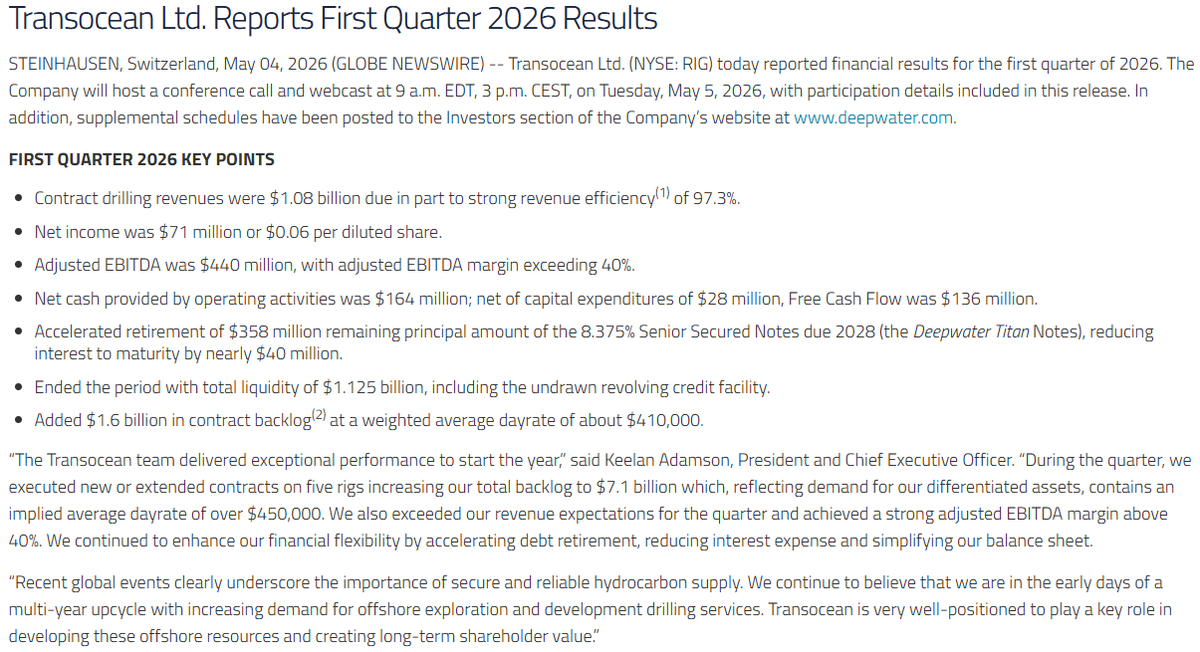 Armin_Hartl's tweet photo. $RIG announced great Q1 results with 1.1bn in revenue (+10 y-o-y) and 25m net income.

FCF was 136m, an improvement of 170m vs. Q1 2025, but a 185m reduction vs. Q4 2025.

The company retired 358m of Deepwater Titan Notes, accelerating deleveraging.

$VAL https://t.co/g4feK6uP0s