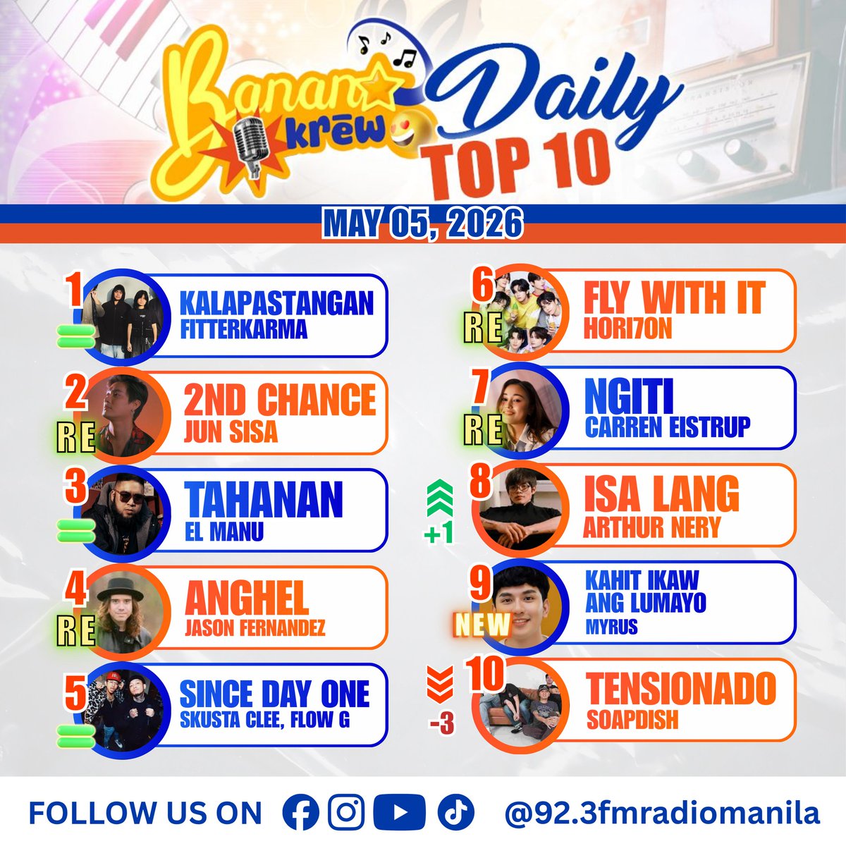 92.3 FM Radio Manila tweet media
