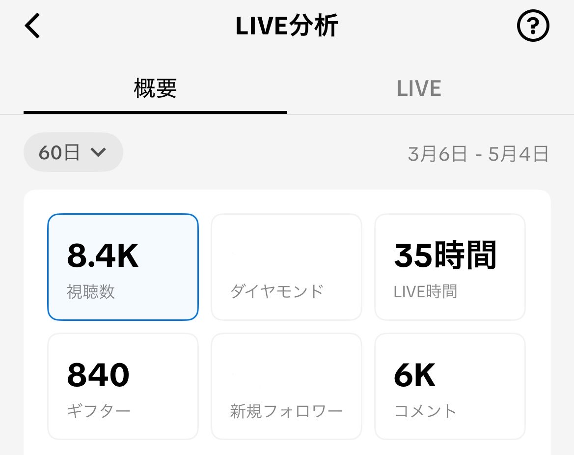 Tiktok配信2ヶ月で35時間は舐めすぎてるw配信やりますw