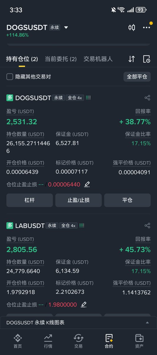 今天在dogs和lab上，dogs吃第二波了，先设了成本位止损，lab才上第一波也是优先成本位止损

就先小资金做就行，大盘我不确定，但是山寨小资金能做大才能说明山寨行情真的来了

小试一下
