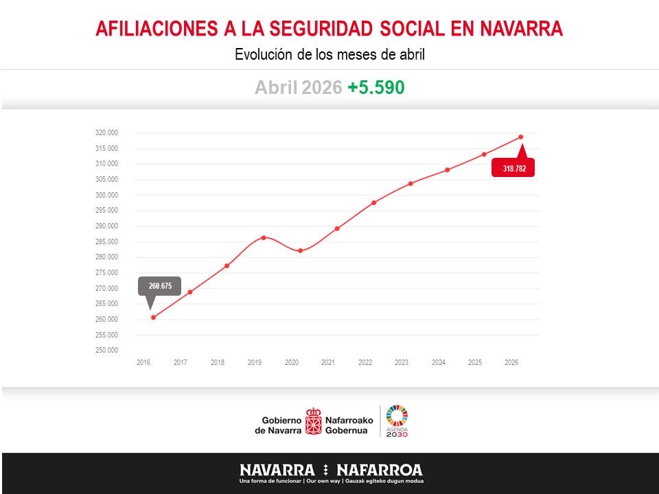 María Chivite / ❤️ tweet media