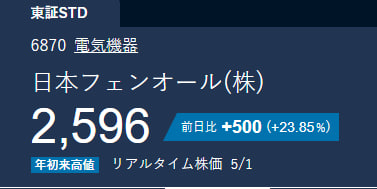 そらの投資日記 tweet media