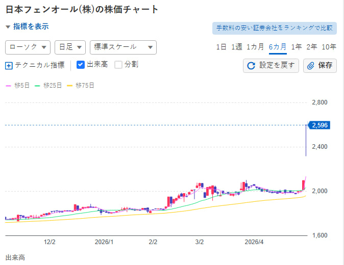 そらの投資日記 tweet media