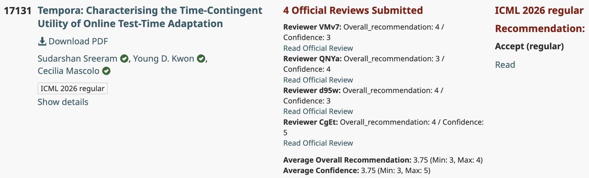 YoungDKwon1's tweet photo. 🎉 Congrats to Sudo (https://t.co/rsZlbDYPoG) on getting Tempora accepted at #ICML2026!
📄 Paper: https://t.co/ifCcH8H7h6
Proud to have been part of the journey as a collaborator/mentor alongside @cecim! 🙌
#TestTimeAdaptation #TTA #EfficientAI #ICML2026 https://t.co/UYtj0qsOY7