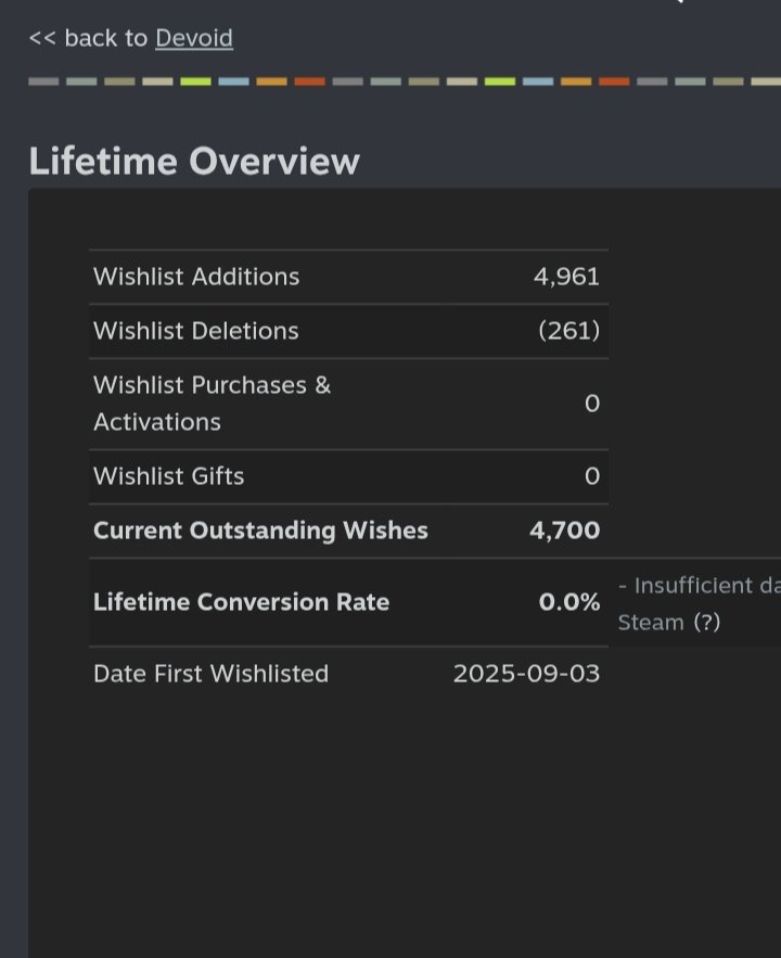 MOT_dev (Devoid Add to Wishlist👇) tweet media