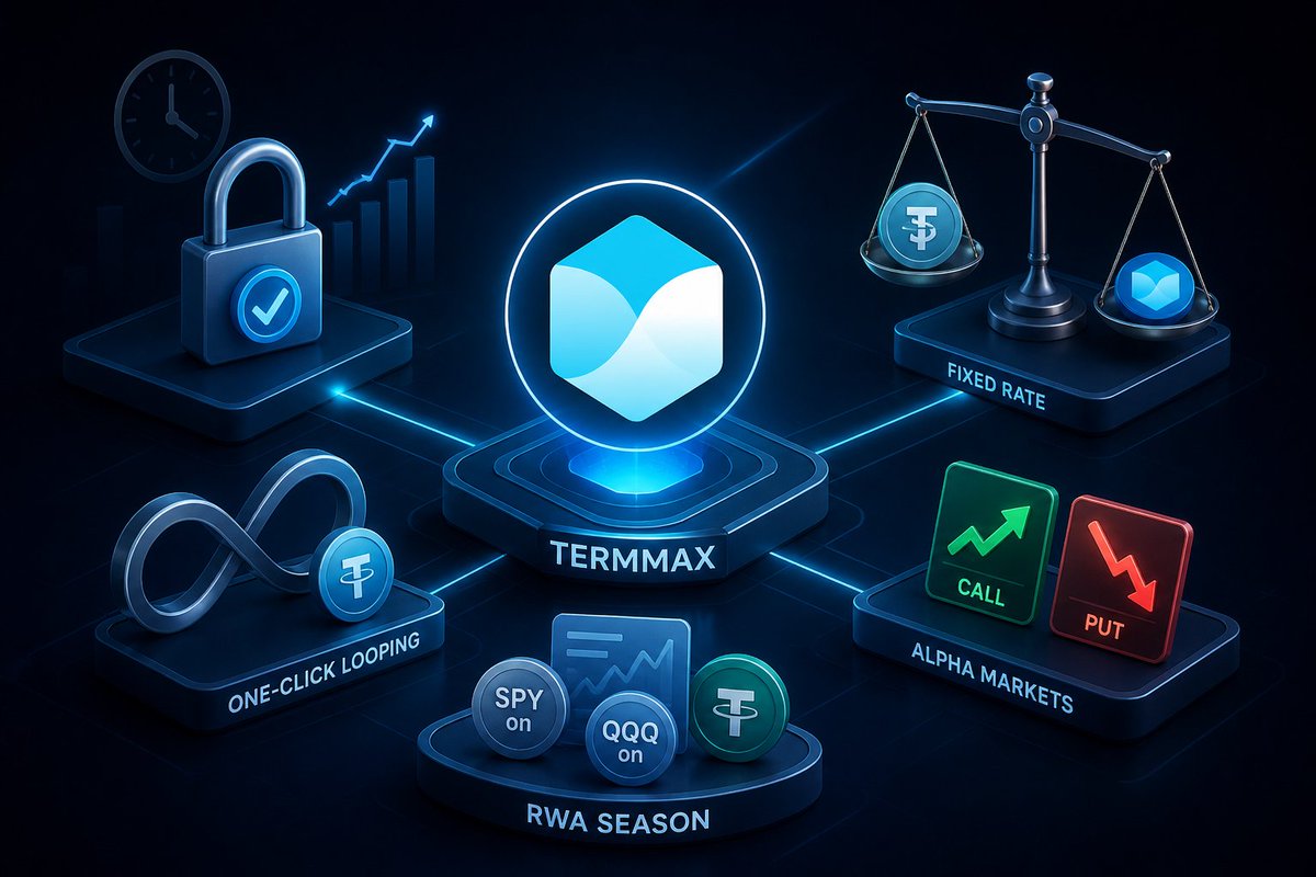 00K | 🐬TermMax tweet media
