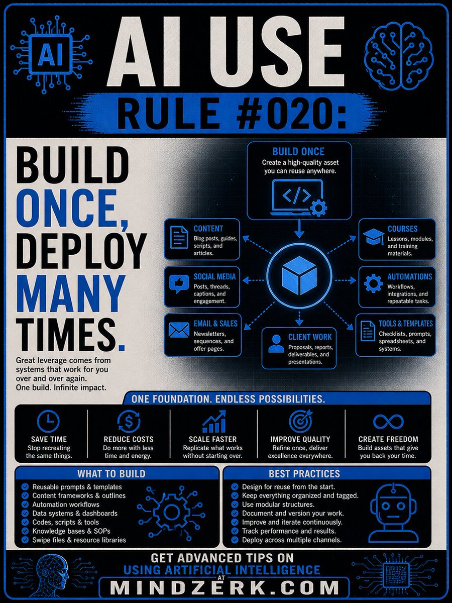 mindzerk's tweet image. Most people build… again and again.

Same work. New version. Repeat.

That’s not scale.

Build once. Use it everywhere.
Systems beat effort.
oracle.mindzerk.com/build-once/

#Productivity #SystemsThinking #Automation #Mindzerk #PromptVillain