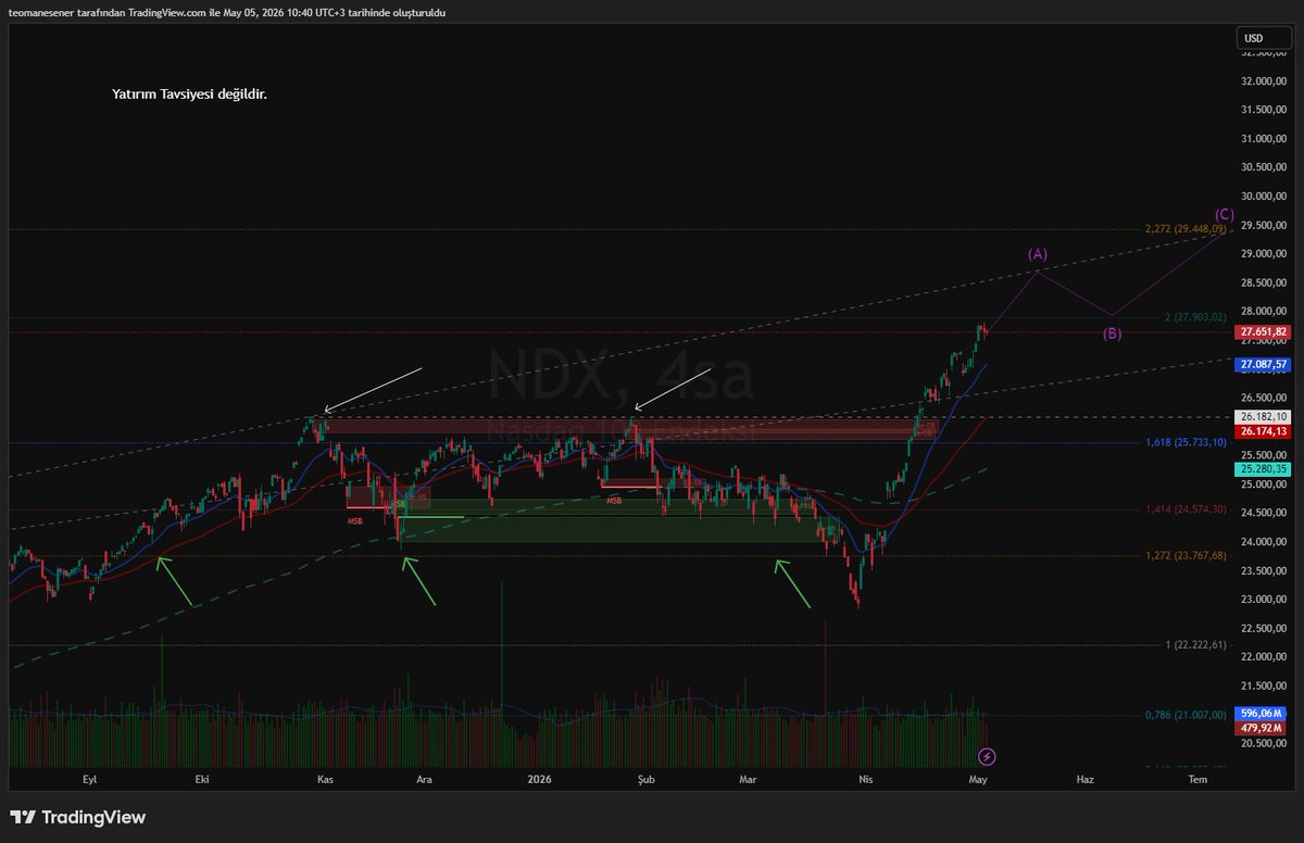 Global Trader Strategy tweet media