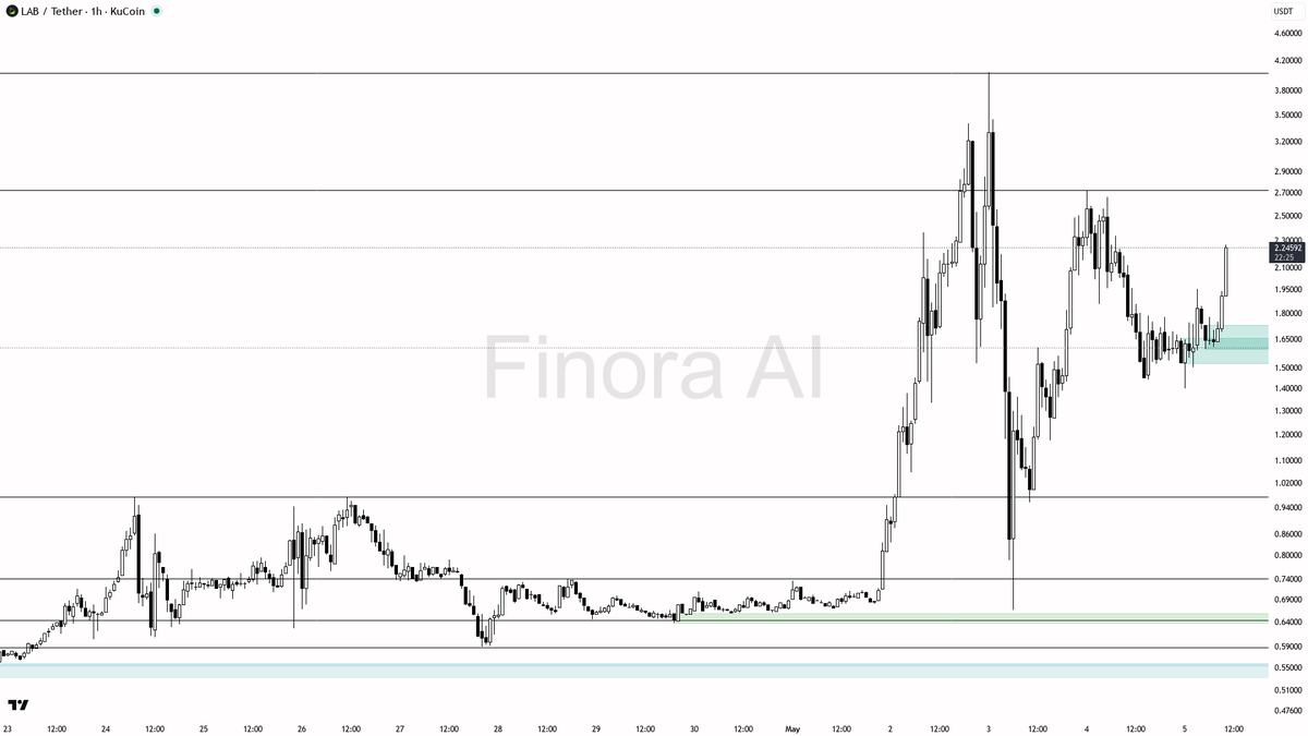 Finora AI - Your Trade Buddy tweet media