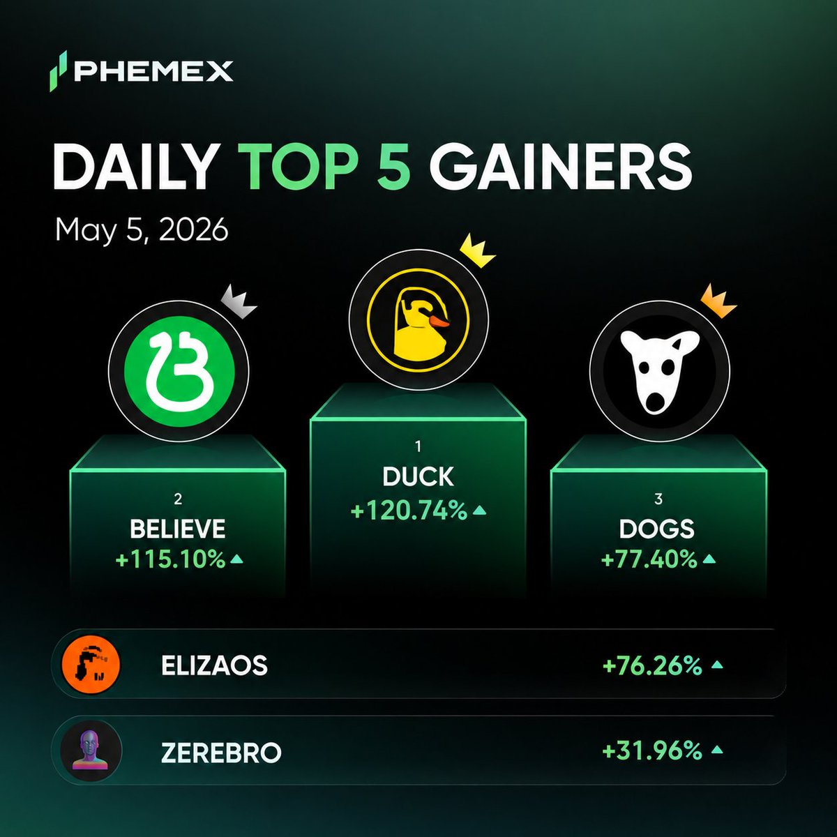 Phemex Deutsch tweet media