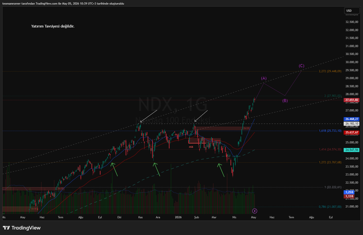 Global Trader Strategy tweet media