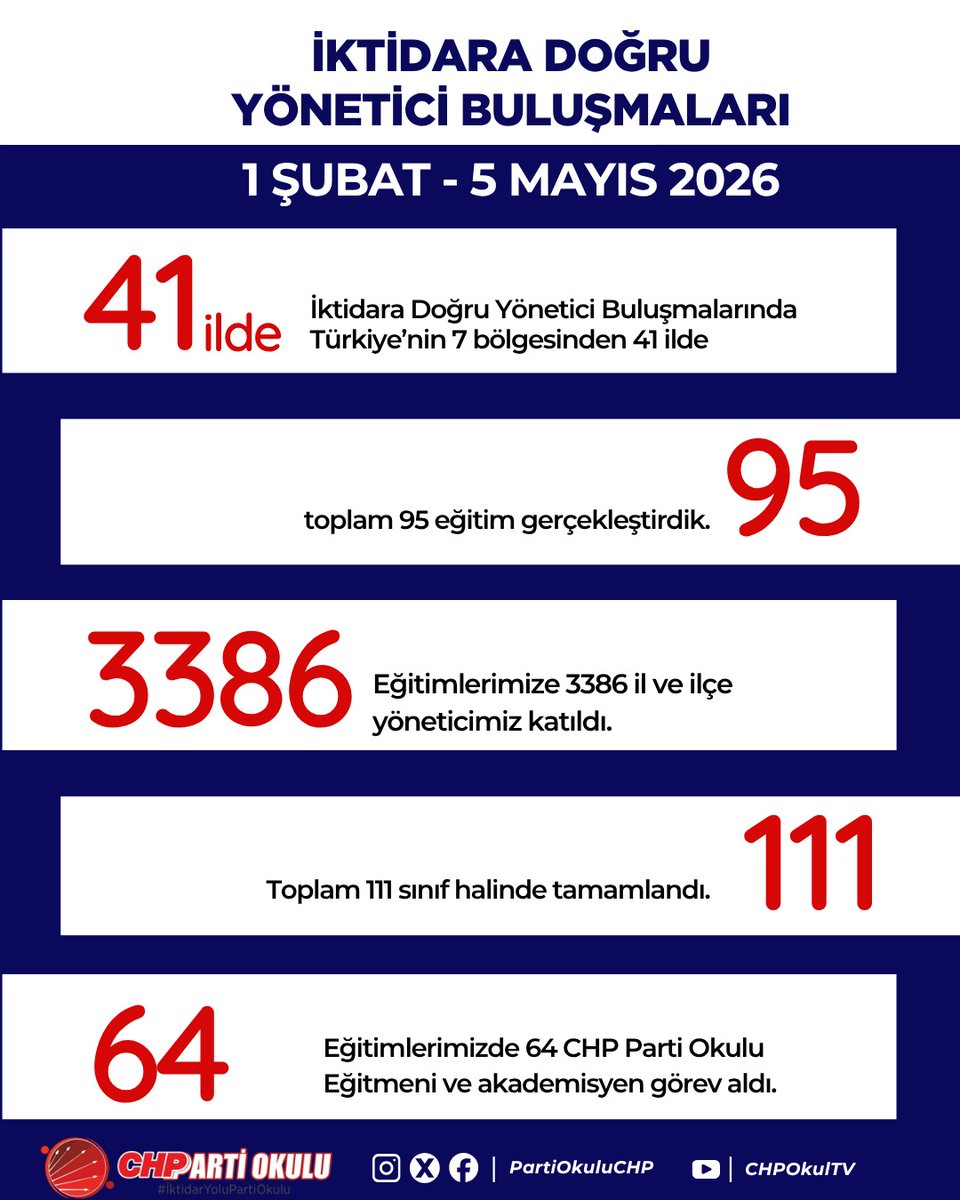 CHP Parti Okulu tweet media