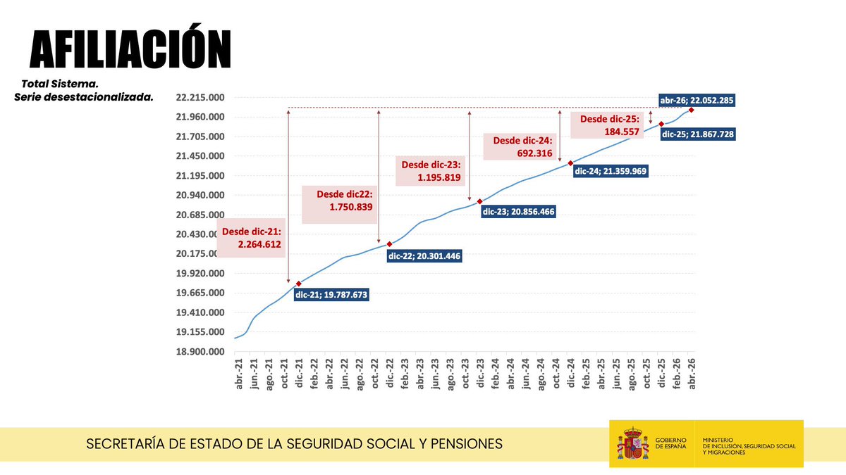 Pedro Casares tweet media