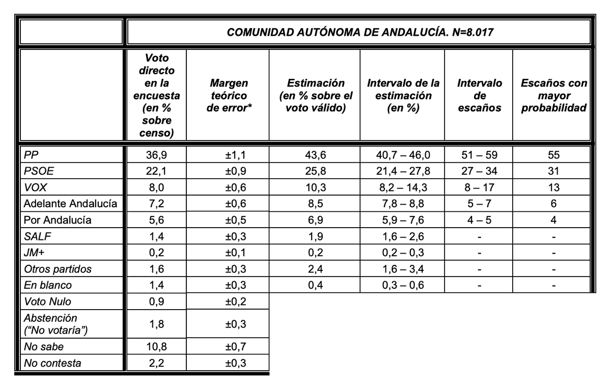 Ángel Munárriz tweet media