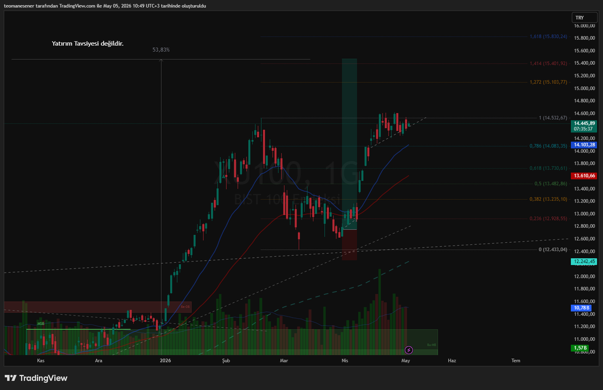 Global Trader Strategy tweet media