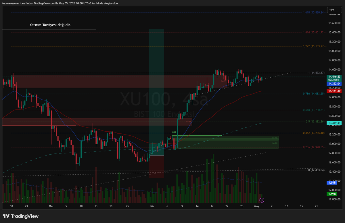 Global Trader Strategy tweet media