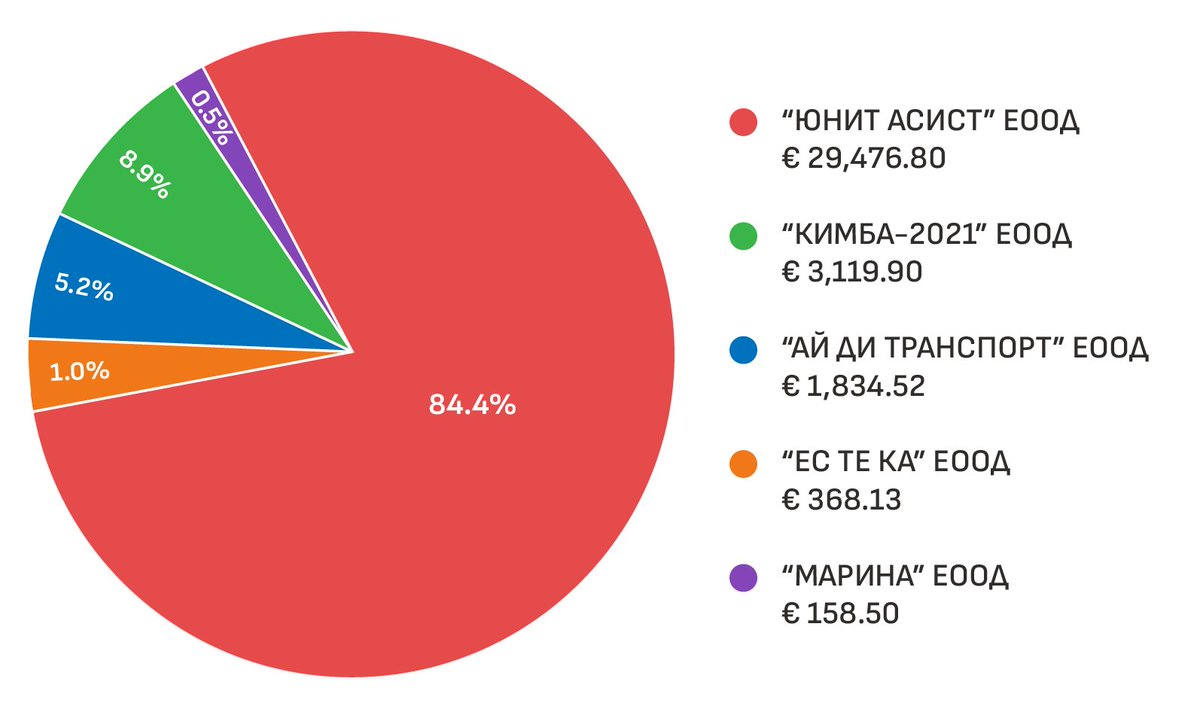 Anti-Corruption Fund tweet media