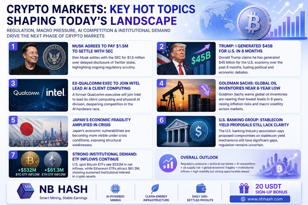 NB_Hash's tweet photo. Why users choose NB HASH

🔹 AI-powered mining
🔹 Clean-energy infrastructure
🔹 Daily USD-settled payouts

🎁 20 USDT sign-up bonus
👉 https://t.co/K3iwSCvuIA

#Crypto #Bitcoin #Ethereum
#Macro #ETF #Regulation
#AI #Oil #Markets https://t.co/rDI76F8wIY
