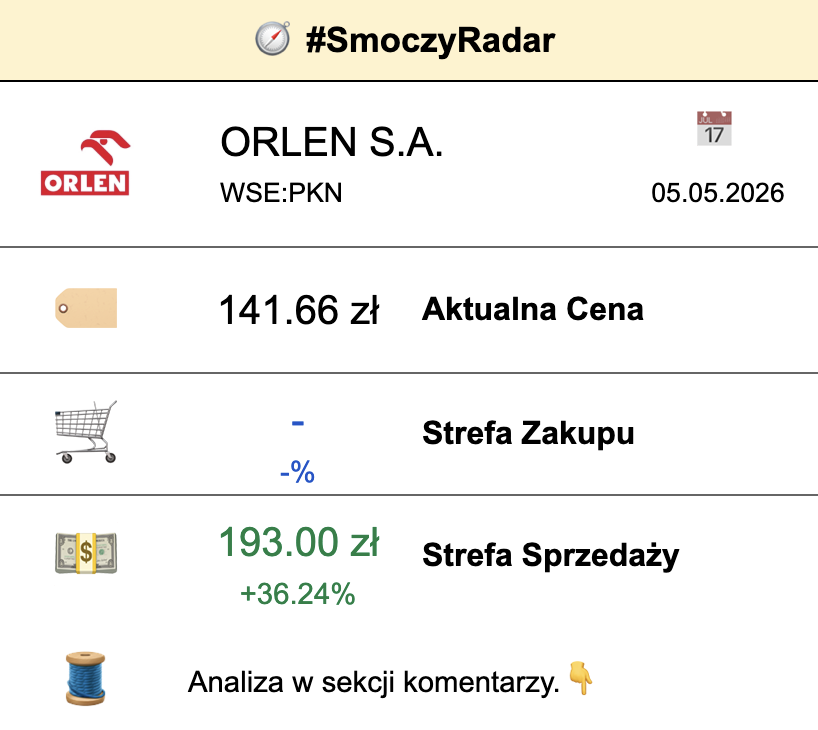 Inwestuję w Smocze Kule tweet media