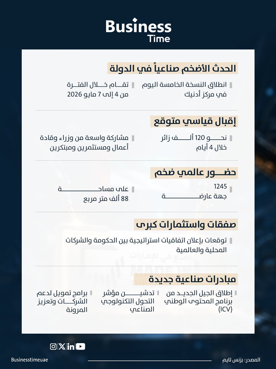 BusinessTimeUae's tweet photo. تحت شعار "الصناعة المتقدمة.. بنظهر أقوى".. فعاليات #اصنع_في_الإمارات 2026" تنطلق في #أبوظبي 

#الإمارات https://t.co/wXLSBrfgTe
