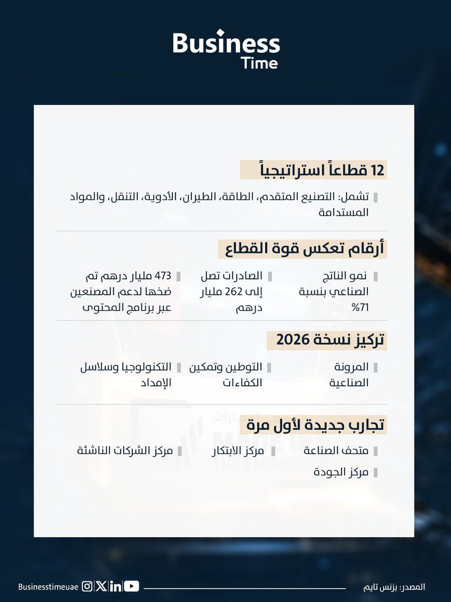 BusinessTimeUae's tweet photo. تحت شعار "الصناعة المتقدمة.. بنظهر أقوى".. فعاليات #اصنع_في_الإمارات 2026" تنطلق في #أبوظبي 

#الإمارات https://t.co/wXLSBrfgTe