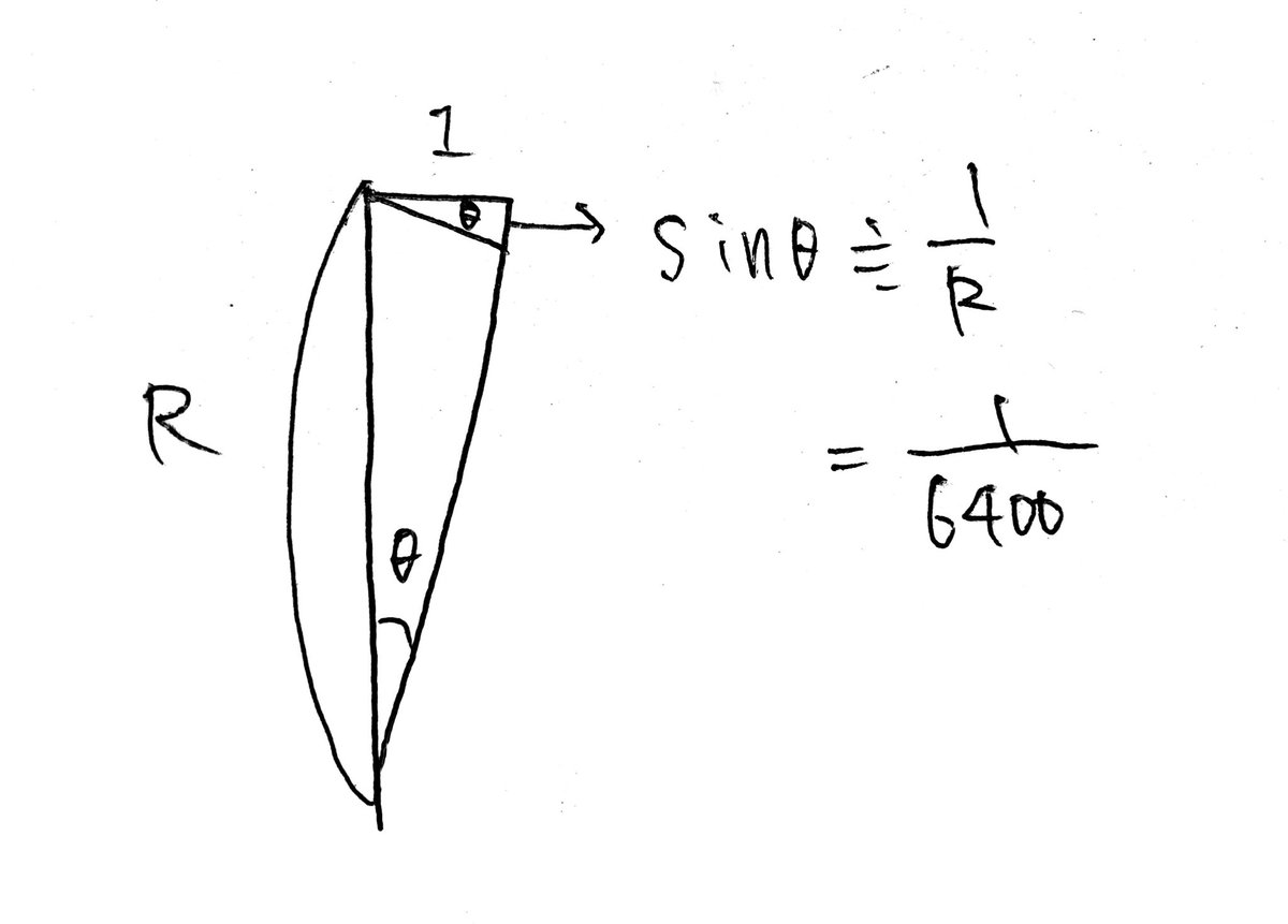 なんか計算合わんと思ったら
√R^2- x^2 ≒ R - x^2 / R
かな。
もっと簡単に、1km進んだ時sinθだけ下に下がるはずなので、ざっくり1km/6400で16cmくらい下がらないだろうか。2で割ってない分もっと下がってる。