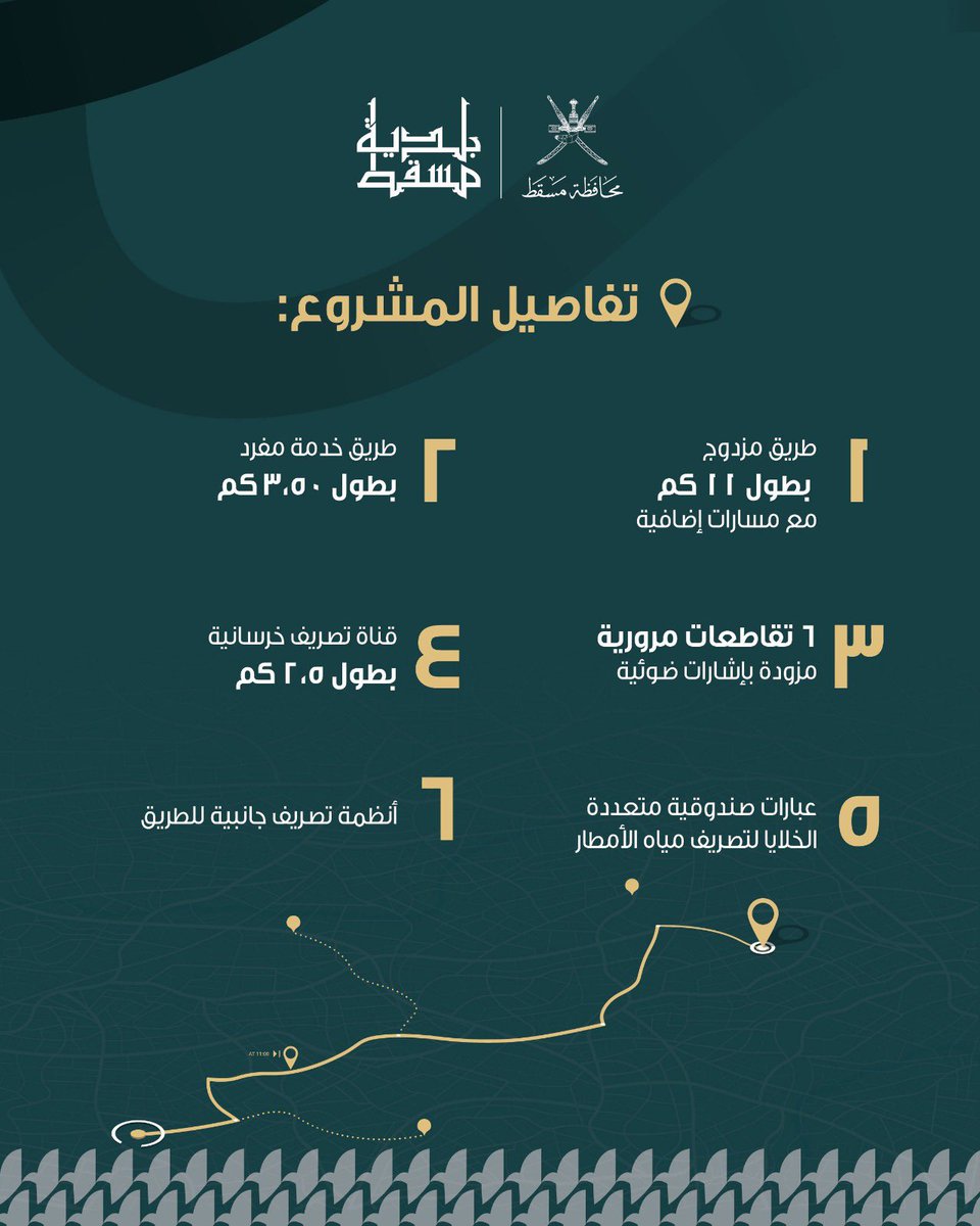 عين مسقط tweet media