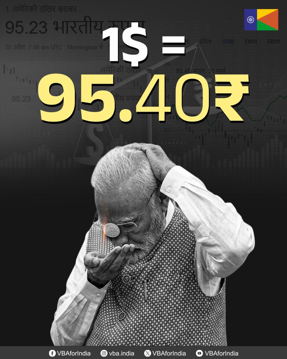 VBAforIndia's tweet photo. फिर एक बार डॉलर के मुकाबले रुपए की ऐतिहासिक गिरावट !
#MujaraModi https://t.co/Ju3NRprd3g