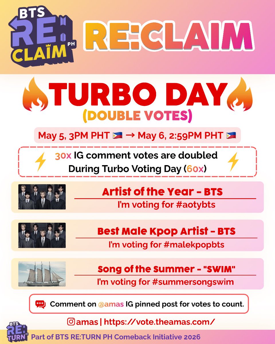 ⚡ FINAL TURBO DAY, PH ARMY — THIS IS IT.
🕒 May 5, 3PM 🇵🇭 → May 6, 2:59PM 🇵🇭
❗️ 60 votes per category / per platform
📸 IG: Your 30× comments = 60× votes (AUTO-DOUBLED)

Last chance for DOUBLE votes. After this, no more boosts—what we secure now is what we keep. 🔥
🗳 Vote BTS