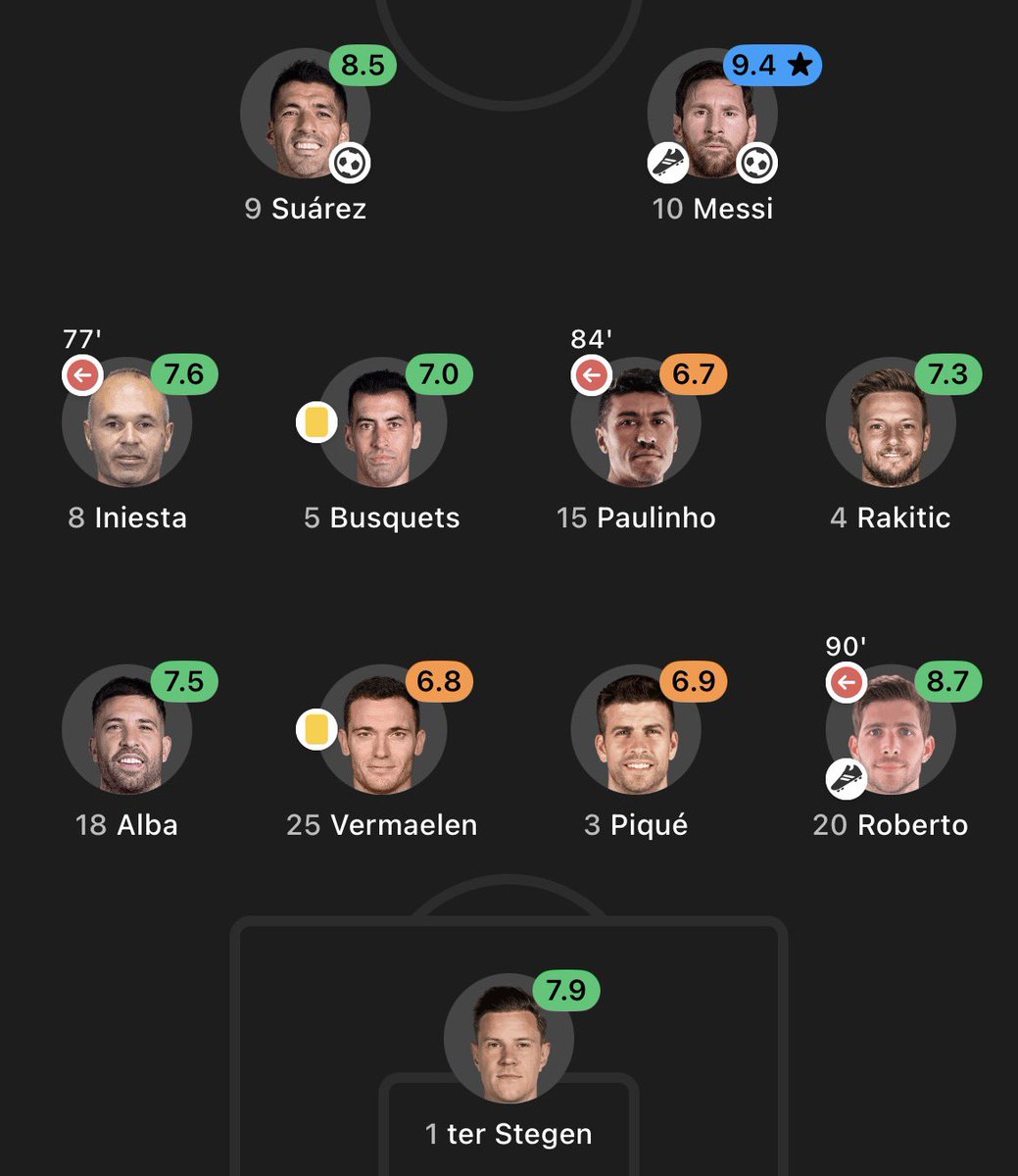 The Clasico match where Messi assisted with one boot on.

Anyway how good was Sergi Roberto in Clasicos 🙌🏼