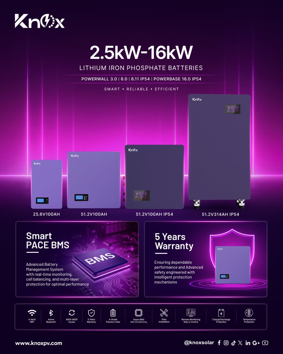 kNOX_Solar's tweet image. 𝗜𝗻𝘁𝗿𝗼𝗱𝘂𝗰𝗶𝗻𝗴 𝗼𝘂𝗿 𝟮.𝟱𝗸𝗪–𝟭𝟲𝗸𝗪 𝗟𝗶𝘁𝗵𝗶𝘂𝗺 𝗜𝗿𝗼𝗻 𝗣𝗵𝗼𝘀𝗽𝗵𝗮𝘁𝗲 𝗕𝗮𝘁𝘁𝗲𝗿𝗶𝗲𝘀 — designed for smart, reliable, and efficient performance.
#SolarEnergy #SolarPower #BatteryStorage #EnergyStorage #LithiumBattery #LiFePO4 #RenewableEnergy #CleanEnergy