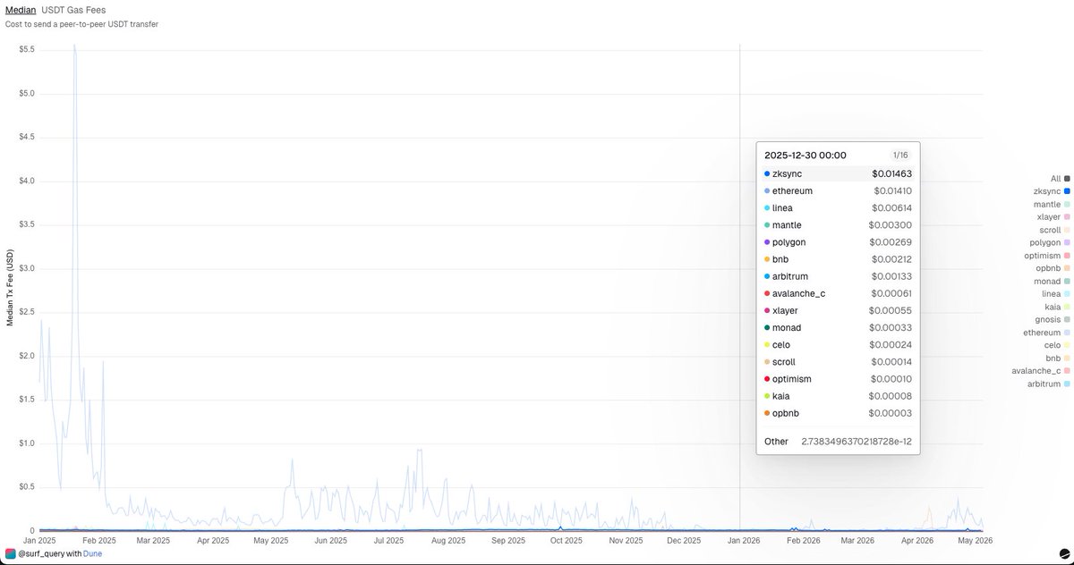 Surf Query tweet media