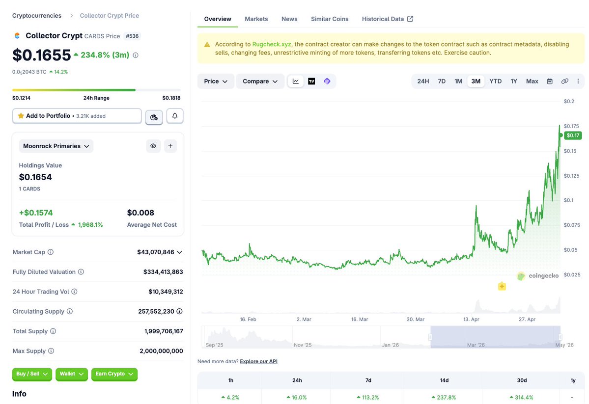 sjdedic's tweet photo. The kind of reflexive hockey stick growth you get when:

1) You don't give a shit about narratives and trends but actually build something that people want and are willing to pay for.

2) You take that capital and reinvest it into your business instead of doing random buybacks and burns just to make short term flippers happy.

3) You treat your community and token holders as your most valuable asset and take transparency, communications and investor relations seriously.

If you're a founder about to launch a token, this is your blueprint and @TuomHolmberg should be your role model.
