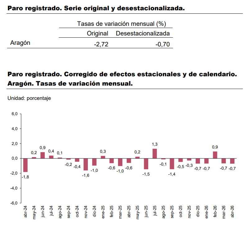 Instituto Aragonés de Estadística tweet media