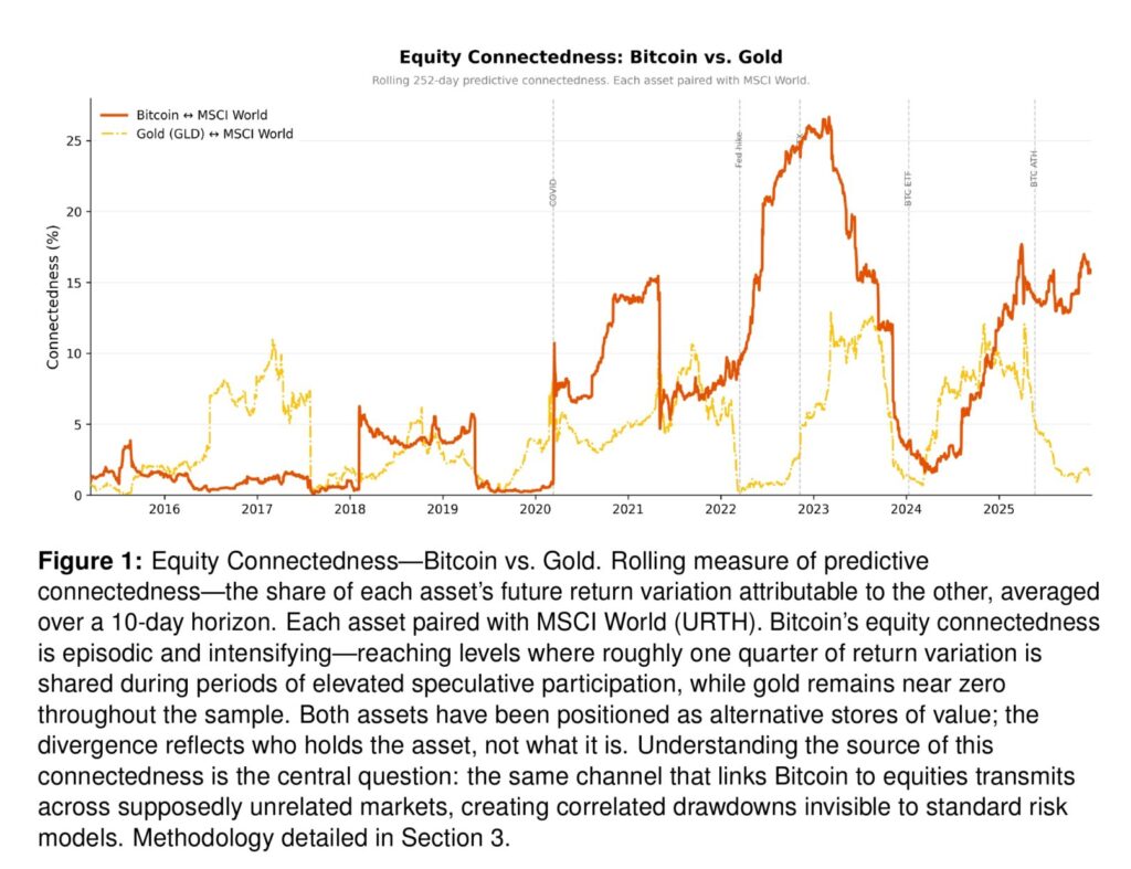 quantpedia tweet picture