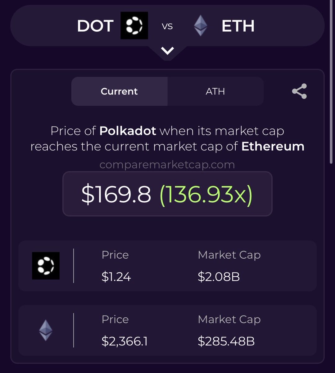 Alex $DOT 🐂⭕️ tweet media