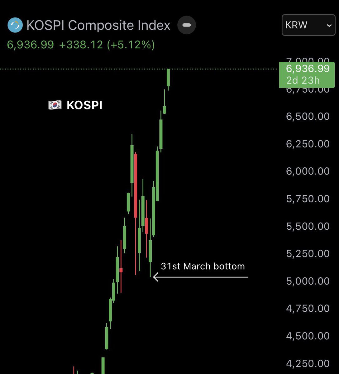 Ash Crypto tweet media