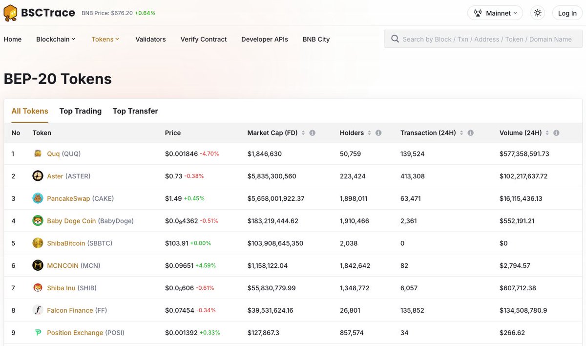 BSC_Trace's tweet photo. Still checking tokens across multiple tabs?

BSC Trace already puts supply, holders, and activity in one place so you can get a clear read in seconds.

Take a look 👇
https://t.co/4GlhSDEq6H https://t.co/l8r69PENXB