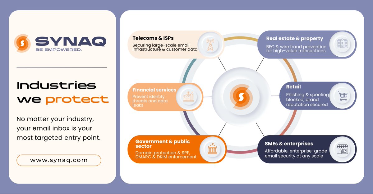 synaq's tweet image. SYNAQ secures email for biggest brands — no matter the sector, no matter the size, we protect the communication layer your business relies on every day.

Learn how we secure your environment: zurl.co/kUo3E
 
#emailsecurity #cybersecurity #techleadership