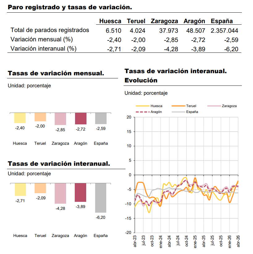 Instituto Aragonés de Estadística tweet media