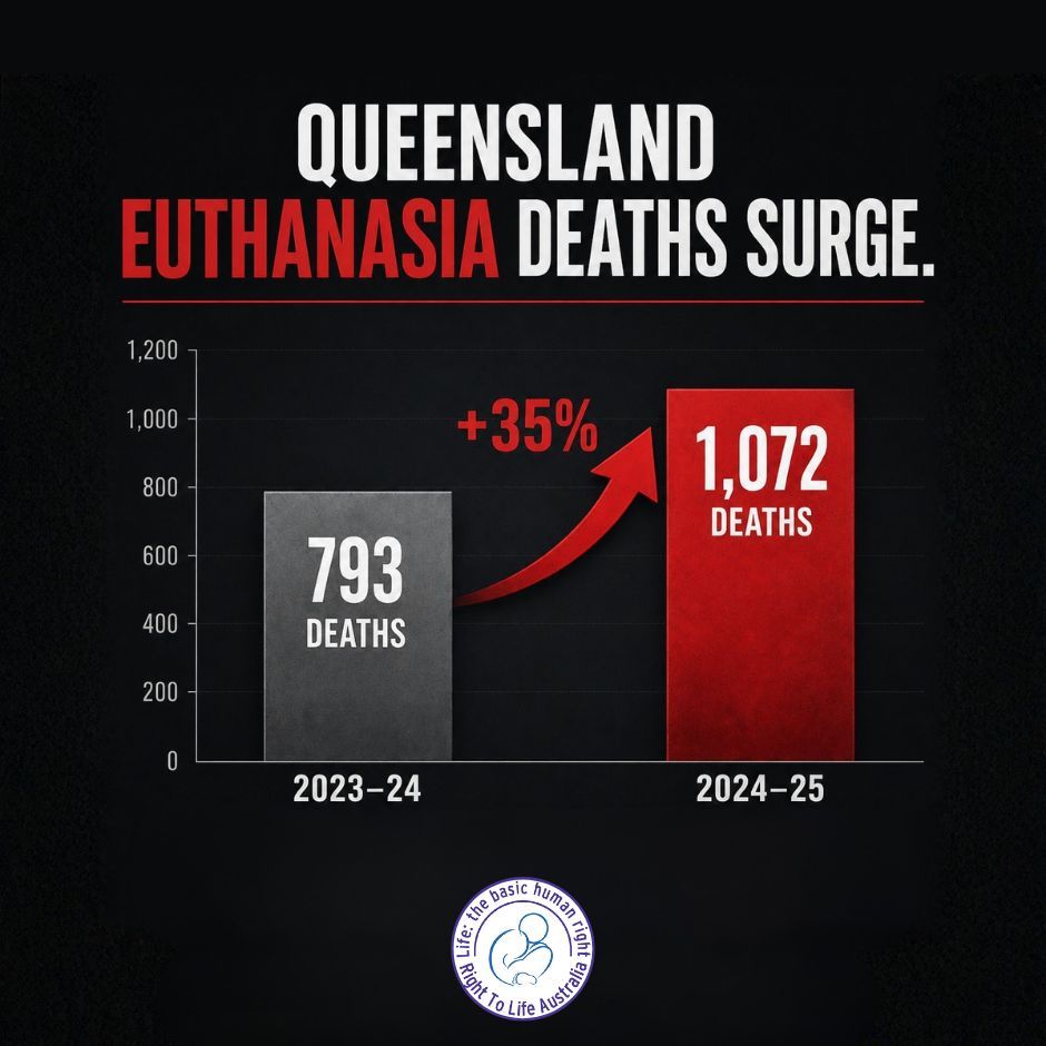 Right to Life Aust. tweet media