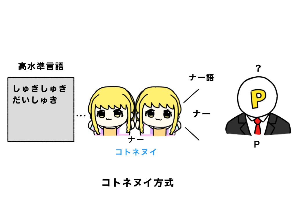 中トロページ① RT @Tororn_torororo: コンパイラ方式