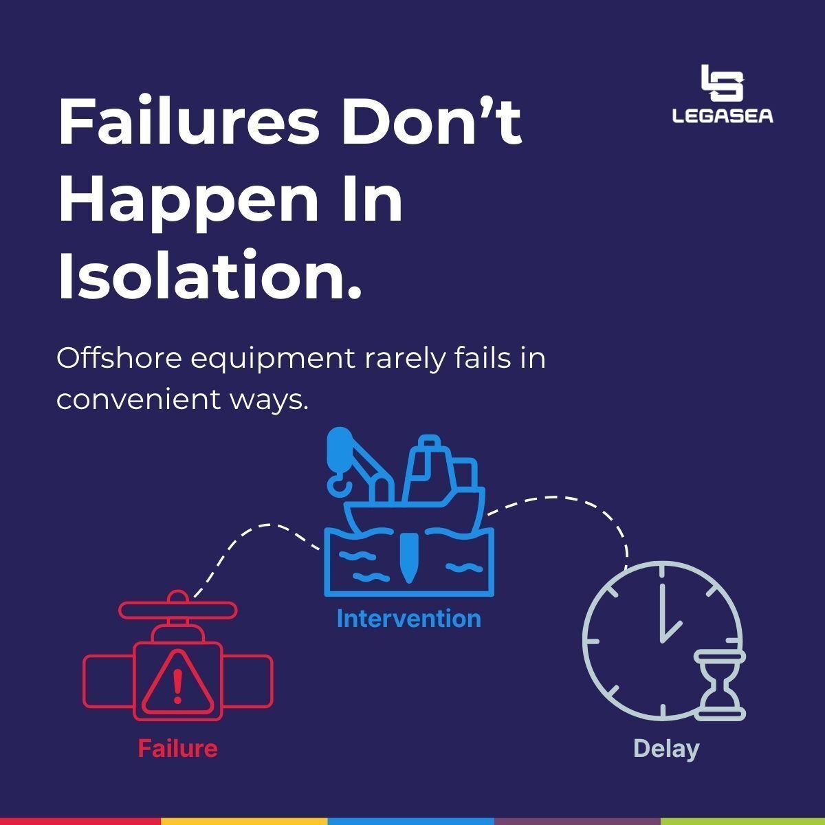 LegaseaLtd's tweet image. Offshore equipment never fails at a good time.

One issue quickly becomes delays, vessels, logistics, risk.

Subsea, nothing is simple to fix.

That’s why systems are built for the unexpected.

Where do failures hit hardest?

#OffshoreEngineering #Subsea #Reliability