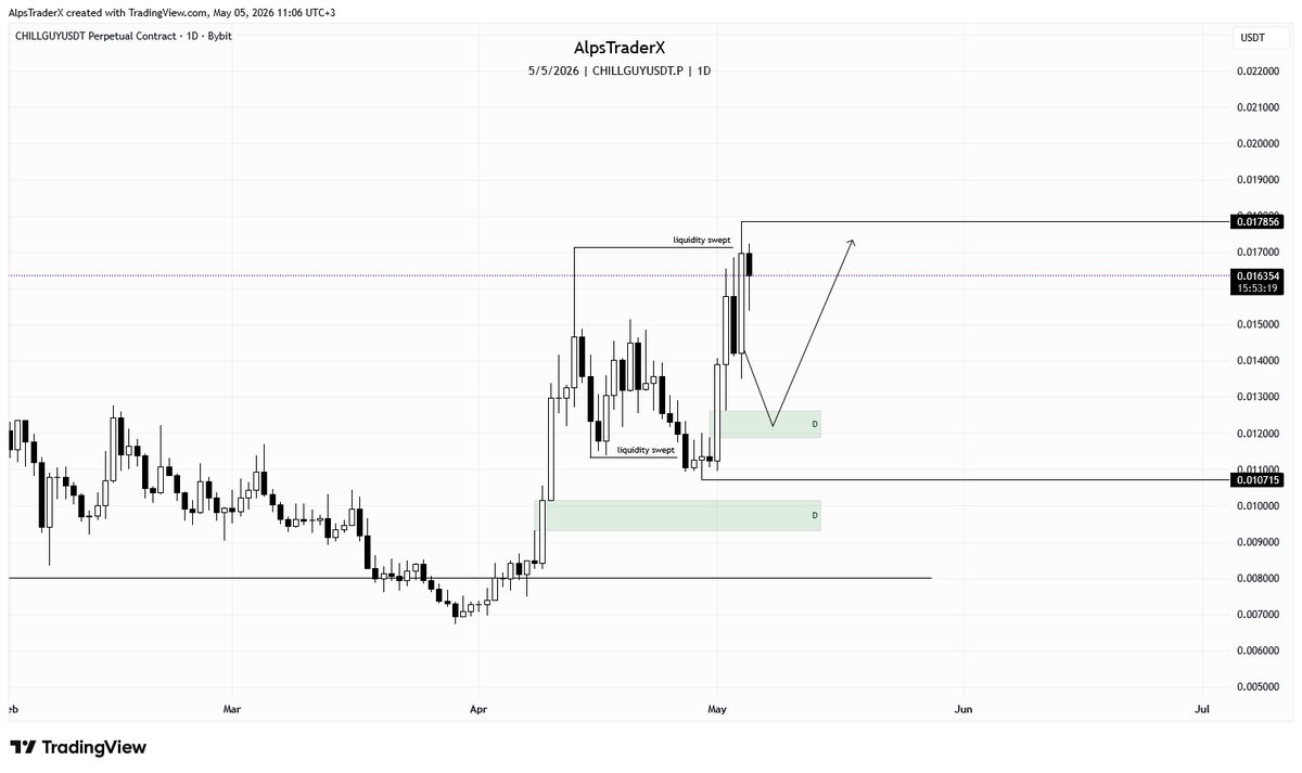 AlpsTraderX tweet media