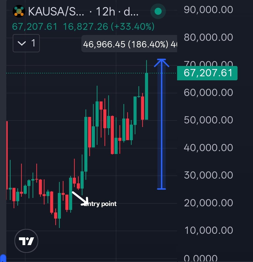 Crypto Gem💎 Signals tweet media