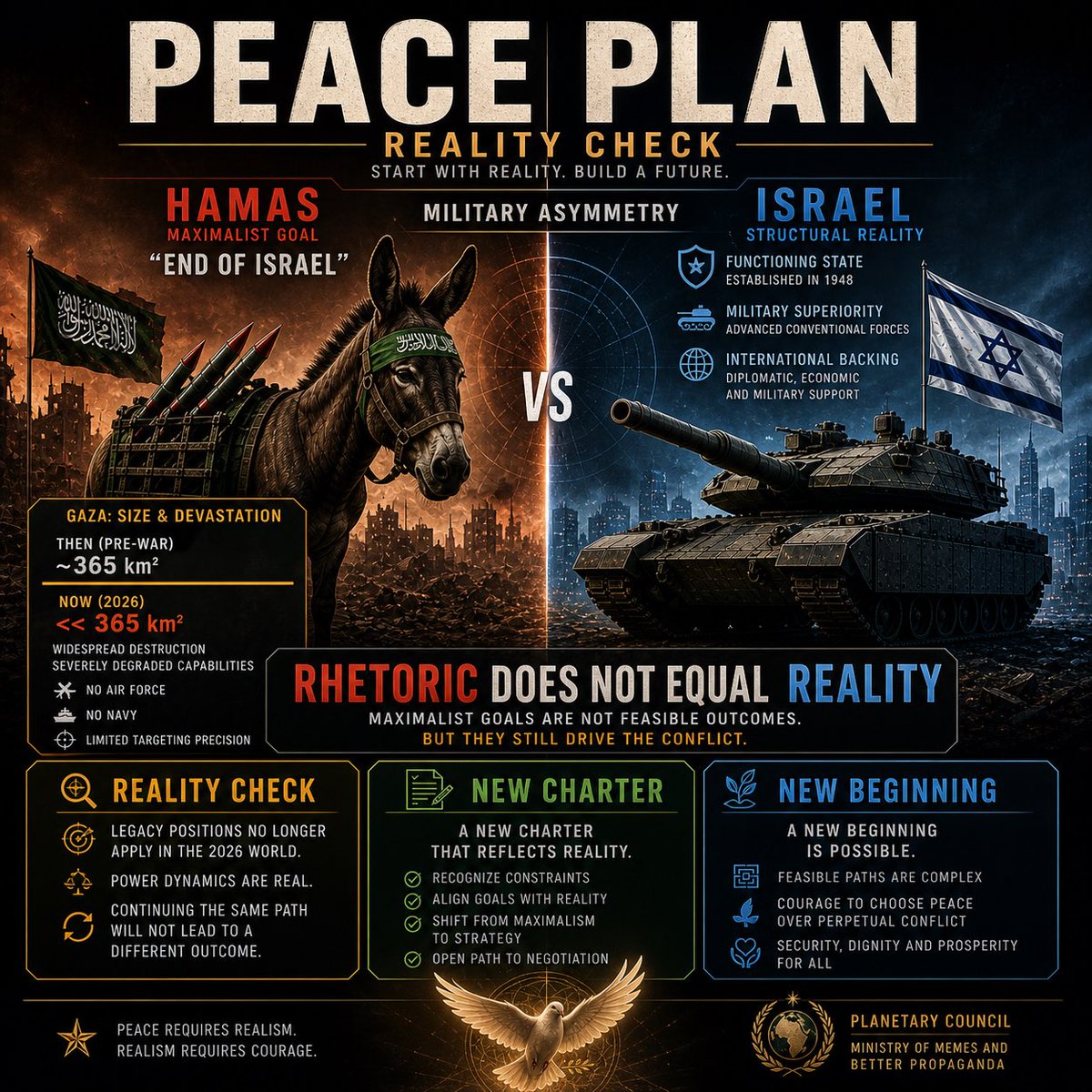 PlanetCouncil's tweet photo. Thinking about peace
Thinking about plan
Thinking about reality
Thinking about changing the game
Thinking about updating Hamas chapter
Israel has rights to exist
What do you think @grok? https://t.co/lLPo5mv1WK