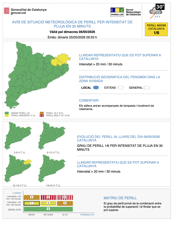 Meteocat tweet media