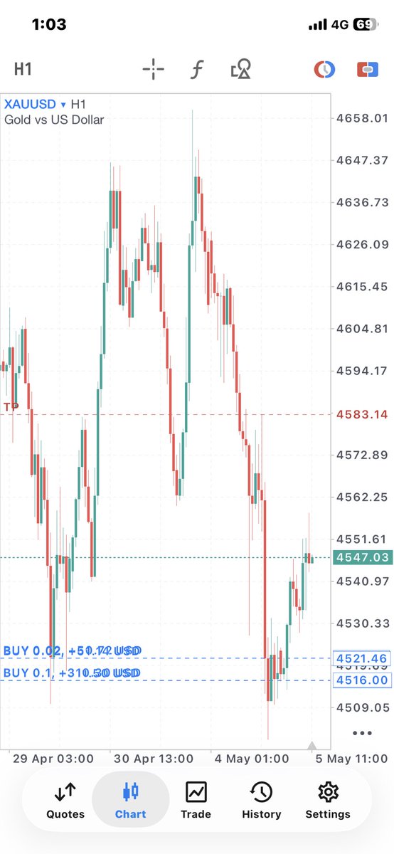 umar_rrhere's tweet image. Liquidity reacted exactly as expected ⚡ Now price is moving toward the next liquidity zone. Question is… does it reach that level or reverse before it? 👀📈
#Crypto #Bitcoin #Trading #Forex #Liquidity #PriceAction #BTC #SmartMoney #TradingView #CryptoTrading