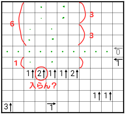 Melting_Solver's tweet photo. 解いたときは、1枚目のように充填すると入らんと思い、2↑を考慮して2枚目のような入れ方しかない！と考えたのだが、実際には3枚目のように入る可能性があった。ただ、4枚目のように3↑のおかげで白マスが決まるのでその可能性は否定され、結果オーライ…
そもそもこれは充填でも強引な考え方かしら。 https://t.co/hesMd3bFqO